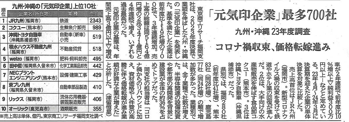 元気印企業選出、新聞記事。